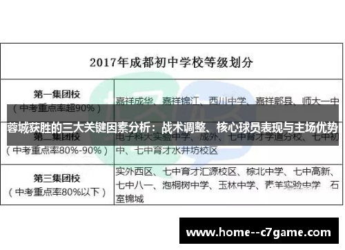 蓉城获胜的三大关键因素分析：战术调整、核心球员表现与主场优势