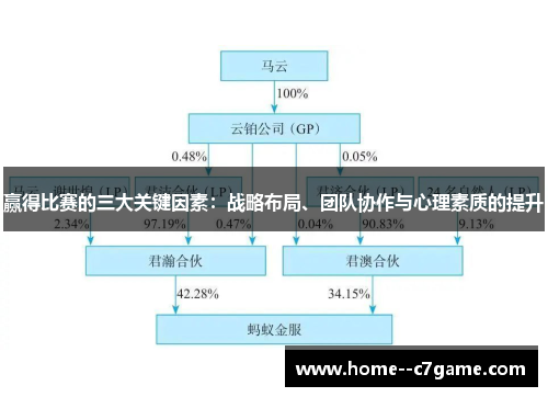 赢得比赛的三大关键因素:战略布局、团队协作与心理素质的提升 赢得比赛的三大关键因素:战略布局、团队协作与心理素质的提升