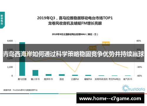 青岛西海岸如何通过科学策略稳固竞争优势并持续赢球 青岛西海岸如何通过科学策略稳固竞争优势并持续赢球