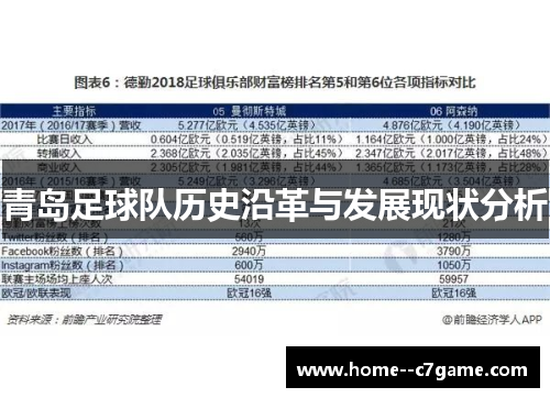 青岛足球队历史沿革与发展现状分析 青岛足球队历史沿革与发展现状分析