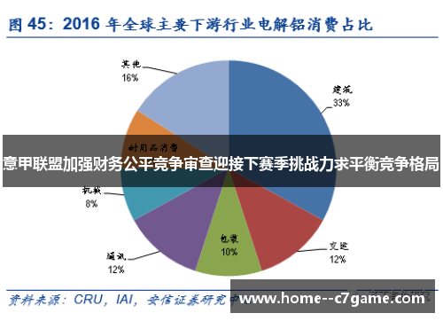 意甲联盟加强财务公平竞争审查迎接下赛季挑战力求平衡竞争格局 意甲联盟加强财务公平竞争审查迎接下赛季挑战力求平衡竞争格局