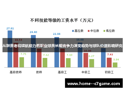 从联赛老将续航能力看职业球员长期竞争力演变趋势与球队价值影响研究 从联赛老将续航能力看职业球员长期竞争力演变趋势与球队价值影响研究