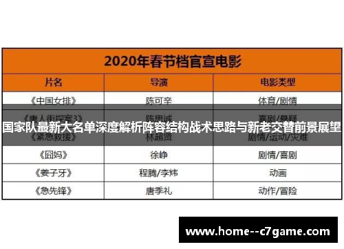 国家队最新大名单深度解析阵容结构战术思路与新老交替前景展望 国家队最新大名单深度解析阵容结构战术思路与新老交替前景展望