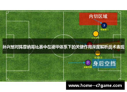 孙兴慜对阵摩纳哥比赛中在德甲体系下的关键作用深度解析战术表现 孙兴慜对阵摩纳哥比赛中在德甲体系下的关键作用深度解析战术表现