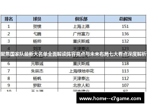 聚焦国家队最新大名单全面解读阵容亮点与未来布局七大看点深度解析 聚焦国家队最新大名单全面解读阵容亮点与未来布局七大看点深度解析