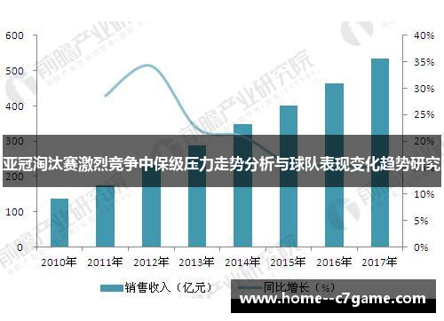 亚冠淘汰赛激烈竞争中保级压力走势分析与球队表现变化趋势研究 亚冠淘汰赛激烈竞争中保级压力走势分析与球队表现变化趋势研究