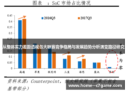 从整体实力差距透视各大联赛竞争格局与发展趋势分析演变路径研究 从整体实力差距透视各大联赛竞争格局与发展趋势分析演变路径研究